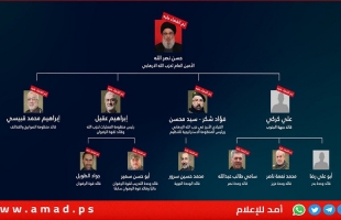 مسئول إسرائيلي: تل أبيب تشعر الآن بالنشوة لأول مرة منذ 7 أكتوبر